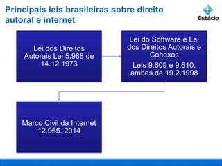 Lei dos Direitos
Autorais Lei 5.988 de
14.12.1973
Lei do Software e Lei
dos Direitos Autorais e
Conexos
Leis 9.609 e 9.610,
ambas de 19.2.1998
Marco Civil da Internet
12.965. 2014
Principais leis brasileiras sobre direito
autoral e internet
 