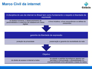 Objetivo
do direito de acesso à internet a todos
da adesão a padrões tecnológicos abertos que
permitam a comunicação, a acessibilidade e a
interoperabilidade entre aplicações e bases de dados
garantia da liberdade de expressão
proteção da privacidade preservação e garantia da neutralidade de rede
A disciplina do uso da internet no Brasil tem como fundamento o respeito à liberdade de
expressão
os direitos humanos, o desenvolvimento da
personalidade e o exercício da cidadania em meios
digitais
a livre iniciativa, a livre concorrência e a defesa do
consumidor
Marco Civil da internet
 