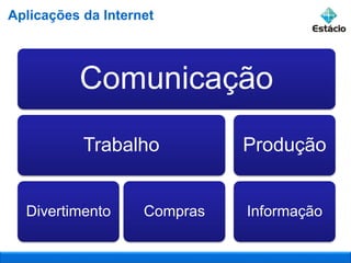 Comunicação
Trabalho
Divertimento Compras
Produção
Informação
Aplicações da Internet
 