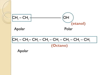 CH3 – CH2 –––––––––––––––– OH
(etanol)
Apolar Polar
CH3 – CH2 – CH2 – CH2 – CH2 – CH2 – CH2 – CH3
(Octano)
Apolar
 