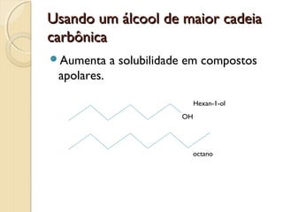 Usando um álcool de maior cadeiaUsando um álcool de maior cadeia
carbônicacarbônica
Aumenta a solubilidade em compostos
apolares.
OH
Hexan-1-ol
octano
 