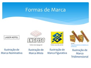Formas de Marca
LASER HOTEL
Ilustração de
Marca Nominativa
Fonte: www.bb.com.br
Ilustração de
Marca Figurativa
Fonte: www.inpi.gov.br
Ilustração de
Marca Mista
Fonte:
http://joaoademar.wordpress.co
m/marcas/
Ilustração de
Marca
Tridimensional
 