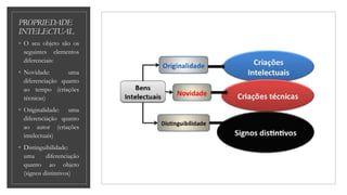 PROPRIEDADE
INTELECTUAL
◦ O seu objeto são os
seguintes elementos
diferenciais:
◦ Novidade: uma
diferenciação quanto
ao tempo (criações
técnicas)
◦ Originalidade: uma
diferenciação quanto
ao autor (criações
intelectuais)
◦ Distinguibilidade:
uma diferenciação
quanto ao objeto
(signos distintivos)
 