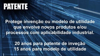 PATENTE
Protege invenção ou modelo de utilidade
que envolve novos produtos e/ou
processos com aplicabilidade industrial.
20 anos para patente de inveção
15 anos para modelo de utilidade
 