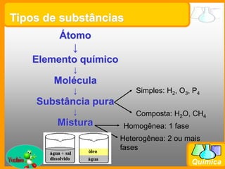 Prof. Busato
Química
Tipos de substâncias
Átomo
↓
Elemento químico
↓
Molécula
↓
Substância pura
↓
Mistura
Simples: H2, O3, P4
Composta: H2O, CH4
Homogênea: 1 fase
Heterogênea: 2 ou mais
fases
 
