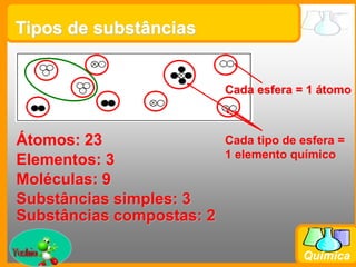 Prof. Busato
Química
Tipos de substâncias
Átomos: 23
Cada esfera = 1 átomo
Elementos: 3
Moléculas: 9
Substâncias simples: 3
Substâncias compostas: 2
Cada tipo de esfera =
1 elemento químico
 