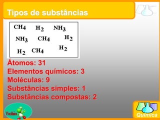 Prof. Busato
Química
Tipos de substâncias
Átomos: 31
Elementos químicos: 3
Moléculas: 9
Substâncias simples: 1
Substâncias compostas: 2
 