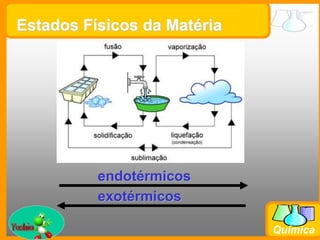 Prof. Busato
Química
Estados Físicos da Matéria
endotérmicos
exotérmicos
 