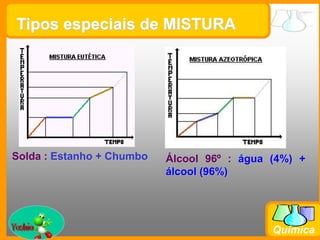 Prof. Busato
Química
Tipos especiais de MISTURA
Solda : Estanho + Chumbo Álcool 96º : água (4%) +
álcool (96%)
 