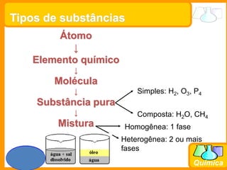 Prof. Busato
Química
Tipos de substâncias
Átomo
↓
Elemento químico
↓
Molécula
↓
Substância pura
↓
Mistura
Simples: H2, O3, P4
Composta: H2O, CH4
Homogênea: 1 fase
Heterogênea: 2 ou mais
fases
 