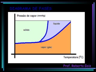DIAGRAMA DE FASES Prof. Roberto Gois 