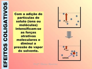 EFEITOS COLIGATIVOS Com a adição de partículas de soluto (íons ou moléculas) intensificam-se as forças atrativas moleculares e diminui a pressão de vapor do solvente. Profª Thaiza Montine P vapor P vapor soluto 