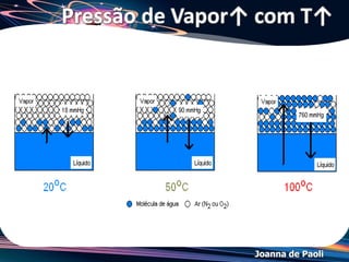 Joanna de Paoli
Exemplo
A tabela fornece a pressão de vapor de alguns líquidos em mmHg
em função da temperatura:
Qual a ordem decrescente de volatilidade dos compostos a 20 °C?
 