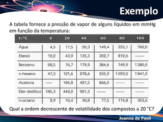 Joanna de Paoli
• Estuda o abaixamento da pressão máxima de vapor
(PMV) de um solvente causada pela adição de um
soluto não-volátil.
↑ N de partículas do soluto = ↓ PMV
A pressão máxima de vapor do solvente puro é
sempre maior do que na solução
Tonoscopia
 