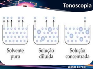 Joanna de Paoli
Tonoscopia
 