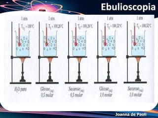 Joanna de Paoli
Exemplo
A temperatura de ebulição será:
A) Maior em Campos do Jordão.
B) Menor em Natal.
C) Menor no Pico da Neblina.
D) Igual em Campos do Jordão e Natal.
E) Não dependerá da altitude.
Um líquido, num frasco aberto, entra em ebulição a partir do
momento em que a sua pressão de vapor se iguala à pressão
atmosférica. Assinale a opção correta, considerando a tabela, o
gráfico e os dados apresentados, sobre as seguintes cidades:
Resolução:
↑altitude ↓PE
Letra C
 
