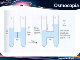 Joanna de Paoli
• Estuda a passagem espontânea de solvente de uma
solução mais diluída para outra mais concentrada
através de membranas semipermeáveis.
• Osmose:
Solvente → Solução
Solução – conc. → Solução + conc.
Osmocopia
 