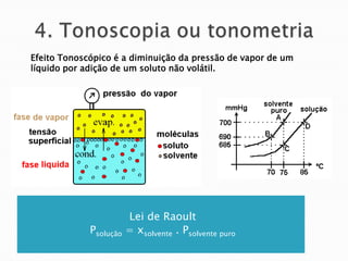 Lei de Raoult
Psolução = xsolvente . Psolvente puro
Efeito Tonoscópico é a diminuição da pressão de vapor de um
líquido por adição de um soluto não volátil.
 