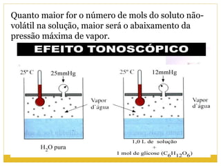 Quanto maior for o número de mols do soluto não-
volátil na solução, maior será o abaixamento da
pressão máxima de vapor.
 