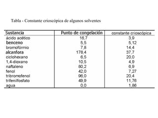 Tabla - Constante crioscópica de algunos solventes
 