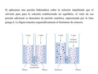 Si aplicamos una presión hidrostática sobre la solución impidiendo que el
solvente pase para la solución estableciendo un equilibrio, el valor de esa
presión adicional se denomina de presión osmótica, representada por la letra
griega π. La figura muestra esquemáticamente el fenómeno de osmosis.
 