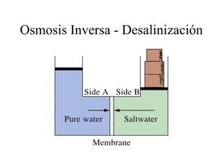 Osmosis Inversa - Desalinización
 