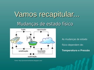 Vamos recapitular...Vamos recapitular...
Mudanças de estado físicoMudanças de estado físico
Fonte: http://jovensemambiente.blogspot.com/
As mudanças de estado
físico dependem de:
Temperatura e Pressão
 