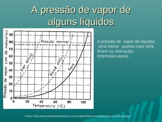 A pressão de vapor deA pressão de vapor de
alguns líquidosalguns líquidos
Fonte: http://www.portalsaofrancisco.com.br/alfa/dilatacao/evaporacao-e-ebulicao.php
A pressão de vapor de líquidos
será menor quanto mais forte
forem as interações
Intermoleculares.
 