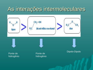 As interações intermolecularesAs interações intermoleculares
Ponte de
hidrogênio
Ponte de
hidrogênio
Dipolo-Dipolo
 