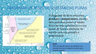 DIAGRAMA DE FASES DE SUBSTÂNCIAS PURAS
O diagrama de fases relaciona
pressão e temperatura, através
dele podemos prever o estado
físico de uma substância e o seu
ponto de fusão e ebulição, de
acordo com sua pressão e
temperatura.
Nota:
Para um líquido entrar em ebulição, sua
pressão tem que ser igual ou maior que a
pressão externa.
 