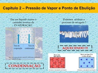 Em um líquido ocorre o
caminho inverso da
EVAPORAÇÃO.
CONDENSAÇÃO
Podemos acelerar o
processo de secagem ?
AQUECENDO !!!
 
