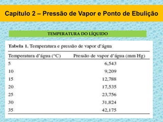 TEMPERATURA DO LÍQUIDO
 