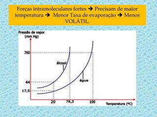Forças intramoleculares fortes  Precisam de maior
temperatura  Menor Taxa de evaporação  Menos
VOLÁTIL.
 