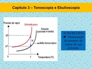 TONOSCOPIA
 Diminuição
da pressão de
vapor de um
solvente.
 