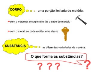 CORPO

uma porção limitada de matéria:

com a madeira, o carpinteiro faz o cabo do martelo

com o metal, se pode moldar uma chave

SUBSTÂNCIA

as diferentes variedades de matéria.

O que forma as substâncias?

? ??

?

 