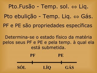 Pto.Fusão - Temp. sol. ⇔ Liq.
Pto ebulição - Temp. Liq. ⇔ Gás.
PF e PE são propriedades específicas
Determina-se o estado físico da matéria
pelos seus PF e PE e pela temp. à qual ela
está submetida.
PF PE
SÓL LÍQ GÁS
 