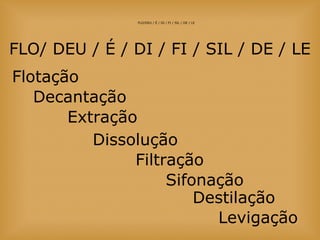 FLO/DEU / É / DI / FI / SIL / DE / LE
FLO/ DEU / É / DI / FI / SIL / DE / LE
Flotação
Decantação
Extração
Filtração
Sifonação
Destilação
Levigação
Dissolução
 