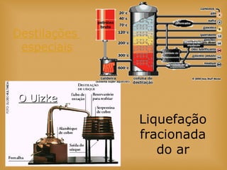 O UizkeO Uizke
Destilações
especiais
Liquefação
fracionada
do ar
 