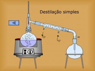 Destilação simples
 