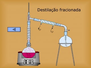 Destilação fracionada
 