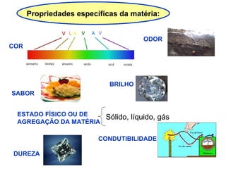 ESTADO FÍSICO OU DE AGREGAÇÃO DA MATÉRIA Sólido, líquido, gás COR ODOR SABOR CONDUTIBILIDADE DUREZA BRILHO Propriedades específicas da matéria: 