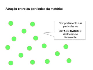 Atração entre as partículas da matéria: Comportamento das partículas no ESTADO GASOSO:  deslocam-se livremente 