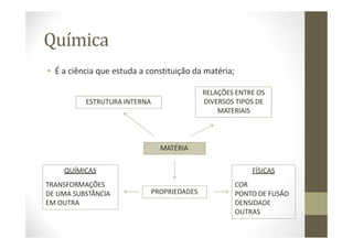 Química
• É a ciência que estuda a constituição da matéria;
ESTRUTURA INTERNA
RELAÇÕES ENTRE OS
DIVERSOS TIPOS DE
MATERIAIS
MATÉRIA
PROPRIEDADES
FÍSICAS
COR
PONTO DE FUSÃO
DENSIDADE
OUTRAS
QUÍMICAS
TRANSFORMAÇÕES
DE UMA SUBSTÂNCIA
EM OUTRA
 