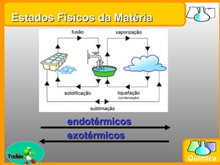Estados Físicos da Matéria




               endotérmicos
               exotérmicos
Prof. Busato
                              Química
 