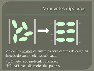 +
_
+
+
+
+
_
_
_
_
Moléculas polares orientam os seus centros de carga na
direção do campo elétrico aplicado.
F2, O2, etc.. são moléculas apolares.
HCl, NO, etc.. são moléculas polares
 