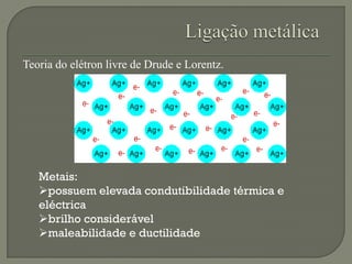 Teoria do elétron livre de Drude e Lorentz.
Metais:
possuem elevada condutibilidade térmica e
eléctrica
brilho considerável
maleabilidade e ductilidade
 
