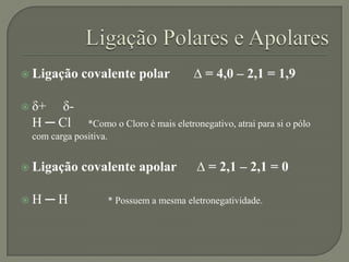  Ligação covalente polar ∆ = 4,0 – 2,1 = 1,9
 δ+ δ-
H ─ Cl *Como o Cloro é mais eletronegativo, atrai para si o pólo
com carga positiva.
 Ligação covalente apolar ∆ = 2,1 – 2,1 = 0
 H ─ H * Possuem a mesma eletronegatividade.
 