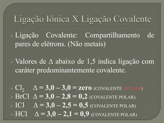  Ligação Covalente: Compartilhamento de
pares de elétrons. (Não metais)
 Valores de ∆ abaixo de 1,5 indica ligação com
caráter predominantemente covalente.
 Cl2 ∆ = 3,0 – 3,0 = zero (COVALENTE APOLAR)
 BrCl ∆ = 3,0 – 2,8 = 0,2 (COVALENTE POLAR)
 ICl ∆ = 3,0 – 2,5 = 0,5 (COVALENTE POLAR)
 HCl ∆ = 3,0 – 2,1 = 0,9 (COVALENTE POLAR)
 