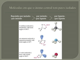 Repulsão par isolado- par isolado- par ligante-
-par isolado -par ligante -par ligante
 