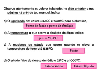 Observa atentamente os valores tabelados no slide anterior e nas
  páginas 42 e 44 do teu manual. Indica:

a) O significado dos valores 660ºC e 2470ºC para o alumínio;
                 Ponto de fusão e ponto de ebulição

b) A temperatura a que ocorre a ebulição do álcool etílico;
                          p.e. = 78,5ºC

c) A mudança de estado que ocorre quando se eleva a
   temperatura do ferro até 1538ºC;
                                     Fusão


d) O estado físico do cloreto de sódio a 25ºC e a 1000ºC.
                              Estado sólido         Estado líquido
 